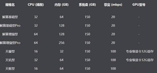 2022年有哪些服务器性能测试工具值得推荐？  第1张