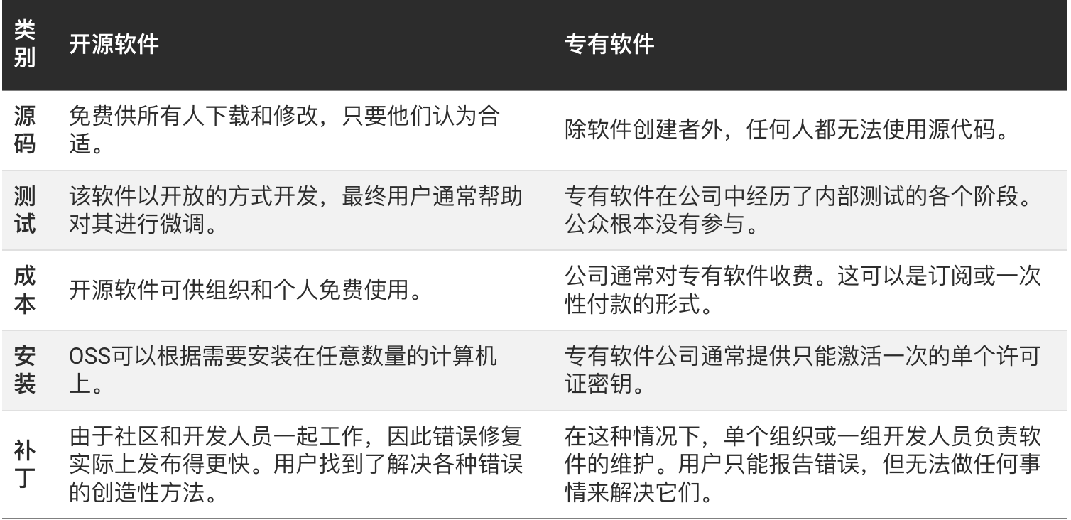 开源软件发布背后，我们该如何理解其声明的真正含义？  第1张