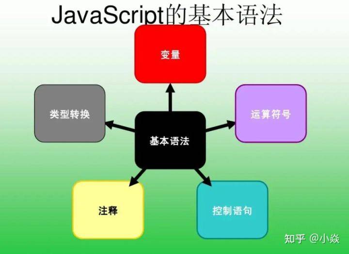 如何有效利用我们最新的JavaScript学习指南来提升编程技能？  第1张