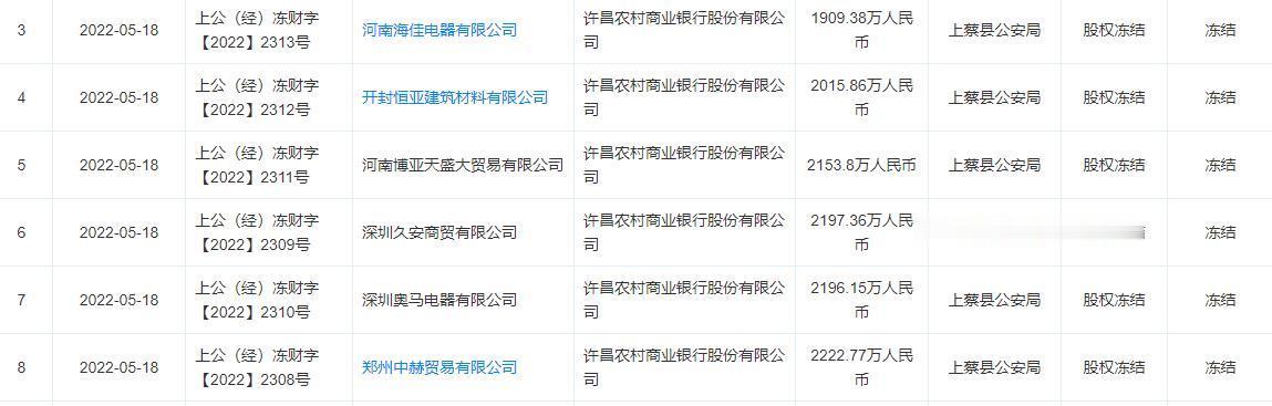 深度 | 许昌农商银行和它背后的神秘股东们