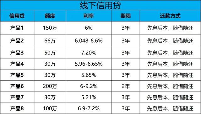 信贷大放水会再次到来吗？