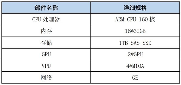 4U4P在服务器规格中代表什么？