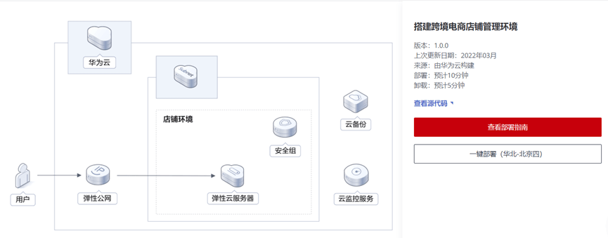 服务器弹性网络使用教程  第1张