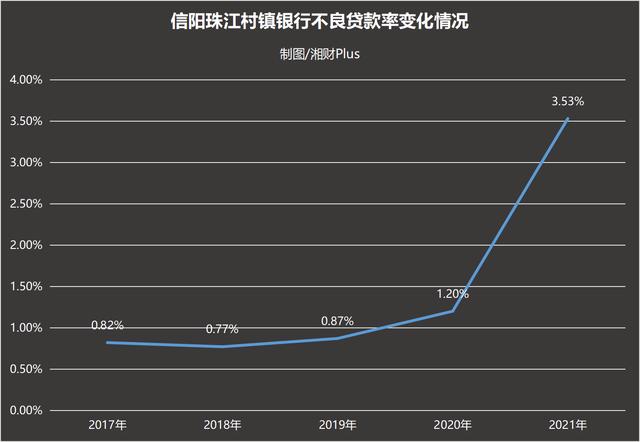 广州农商银行在河南的村镇银行亏损2亿多，员工年薪远超当地水平