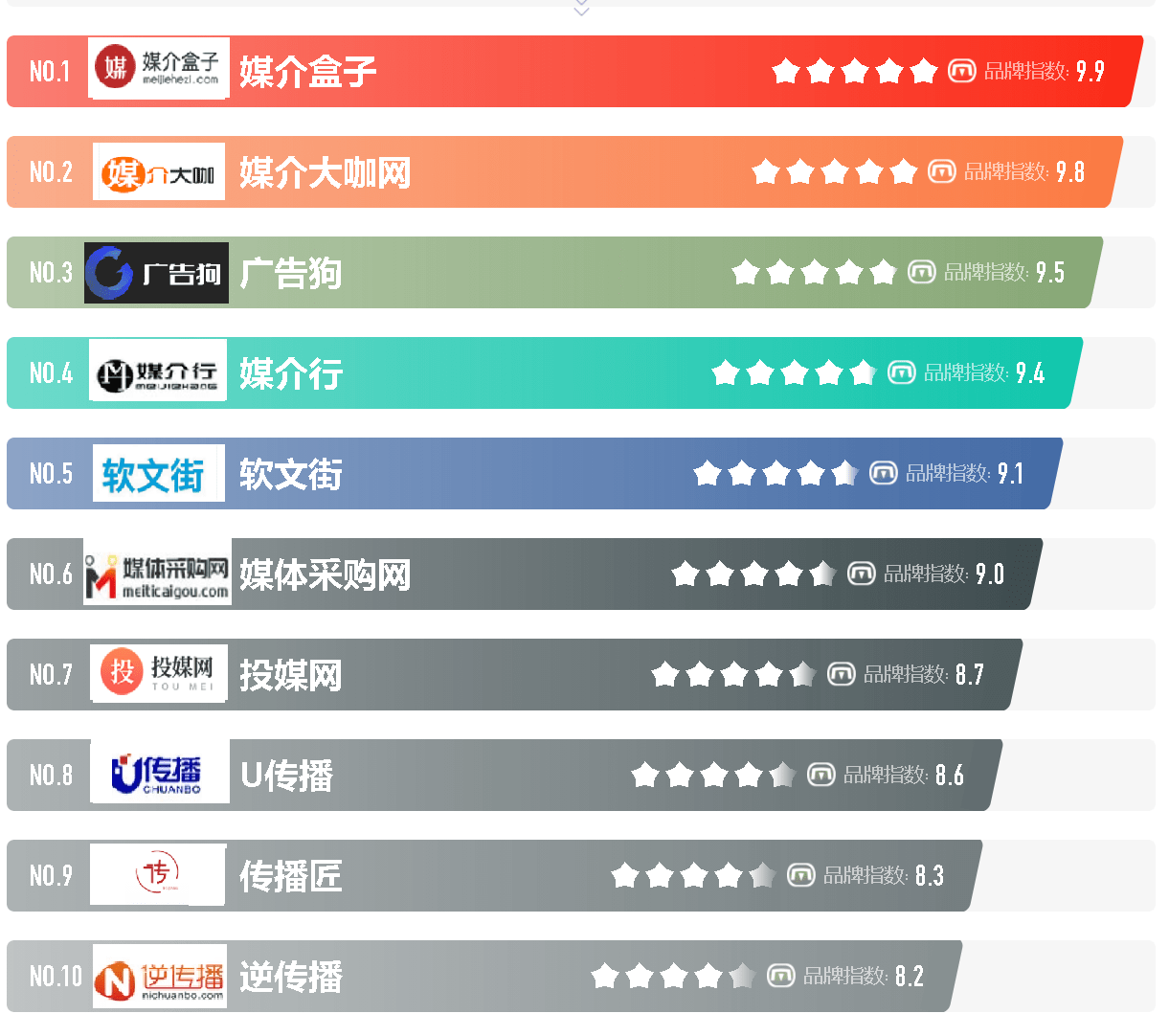 发稿平台哪家强？ 国内发稿平台十大排行榜