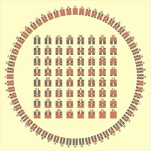 易经六十四卦之“既济卦”解卦